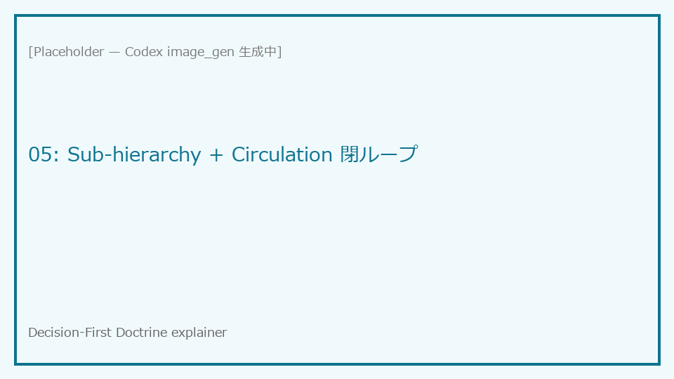 Closed loop circulation across L0 L1 L2